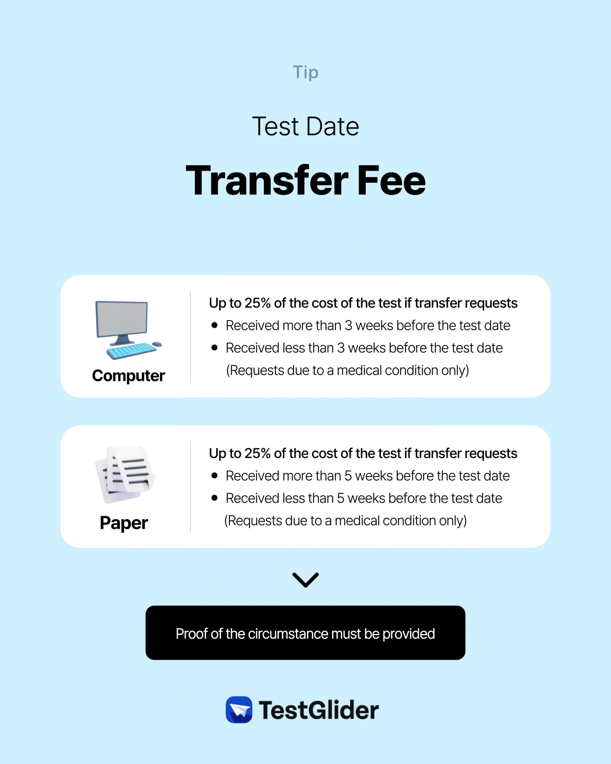 IELTS Exam test date transfer fee