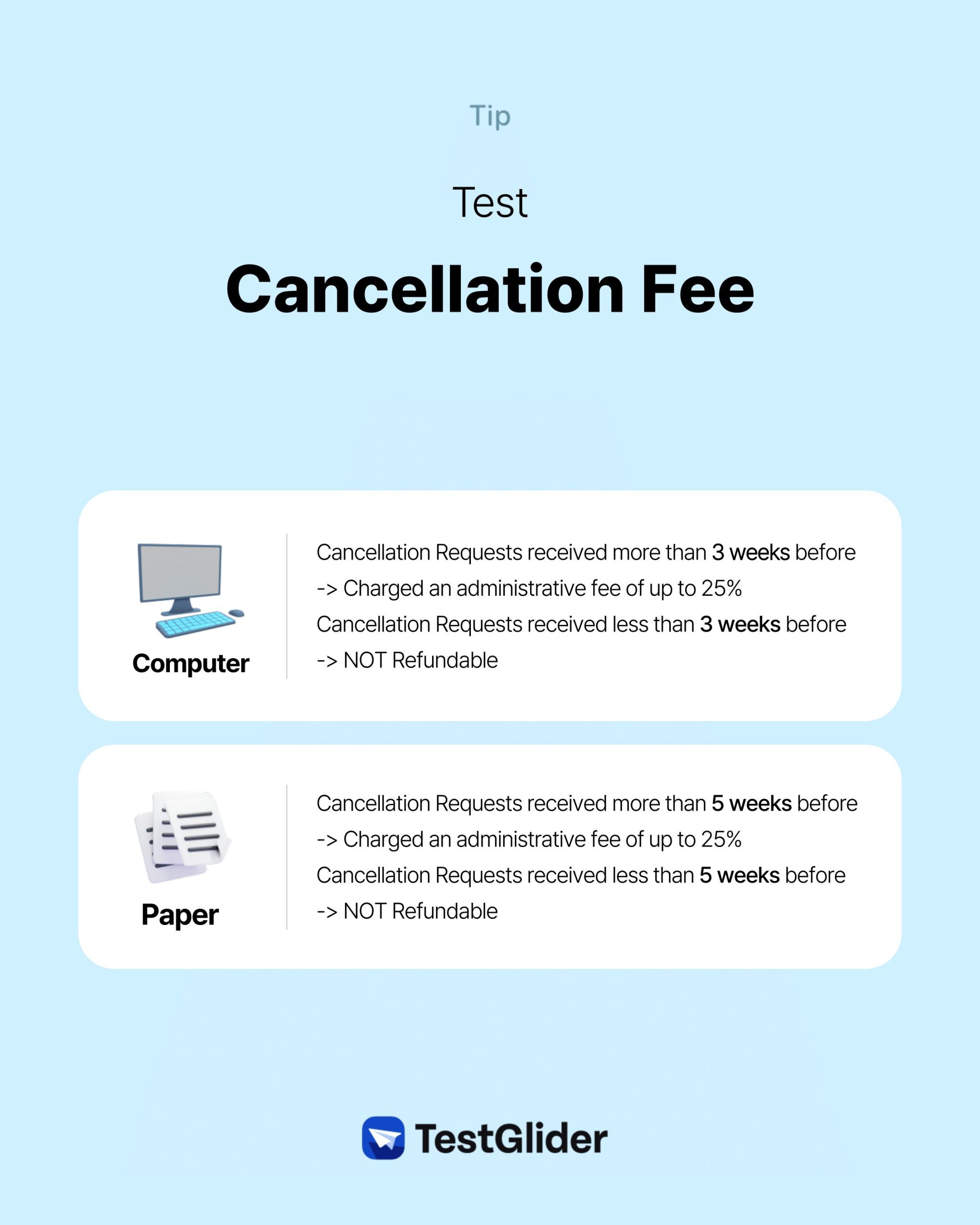 IELTS Exam test cancellation fee